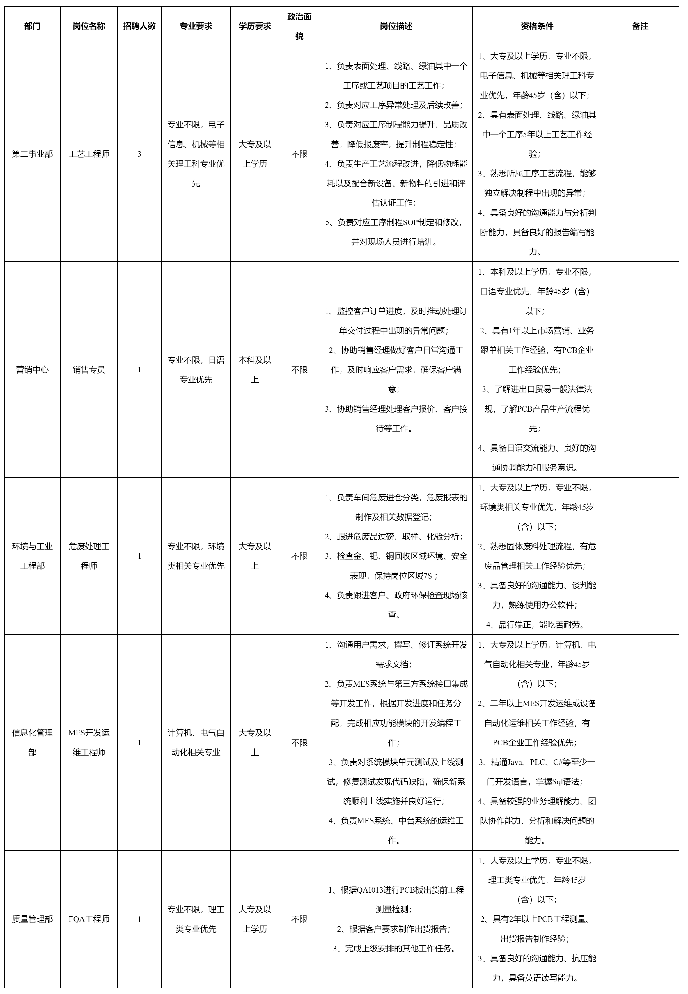 第二事业部工.png