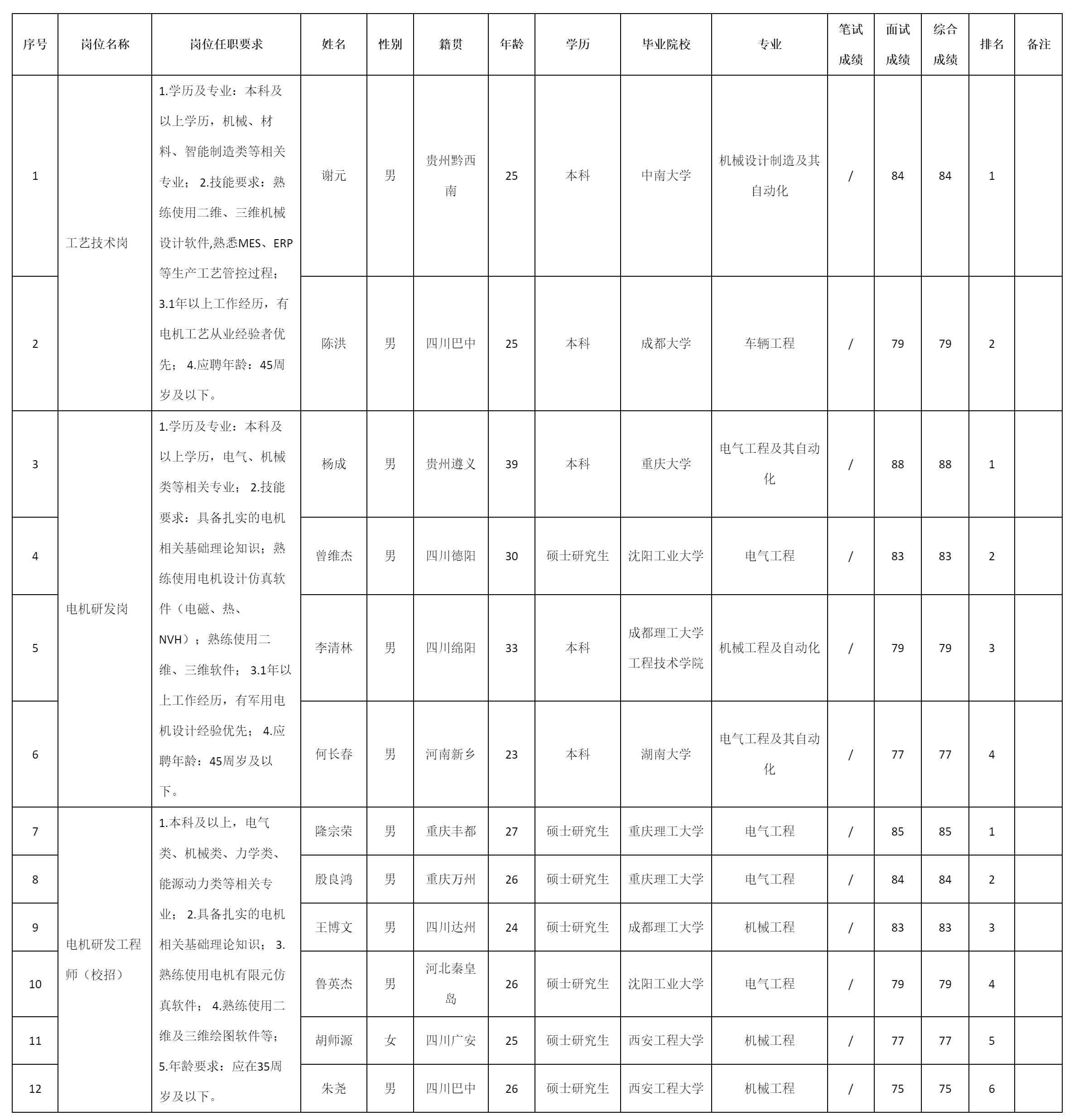 成都微精电机股.png