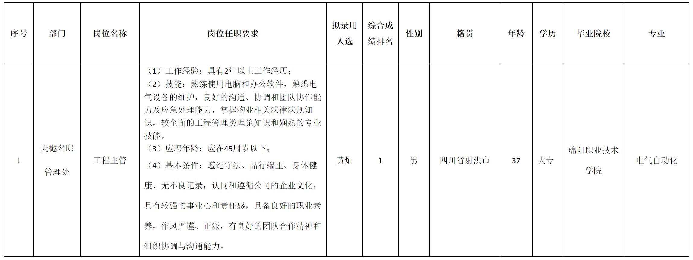 物业.png