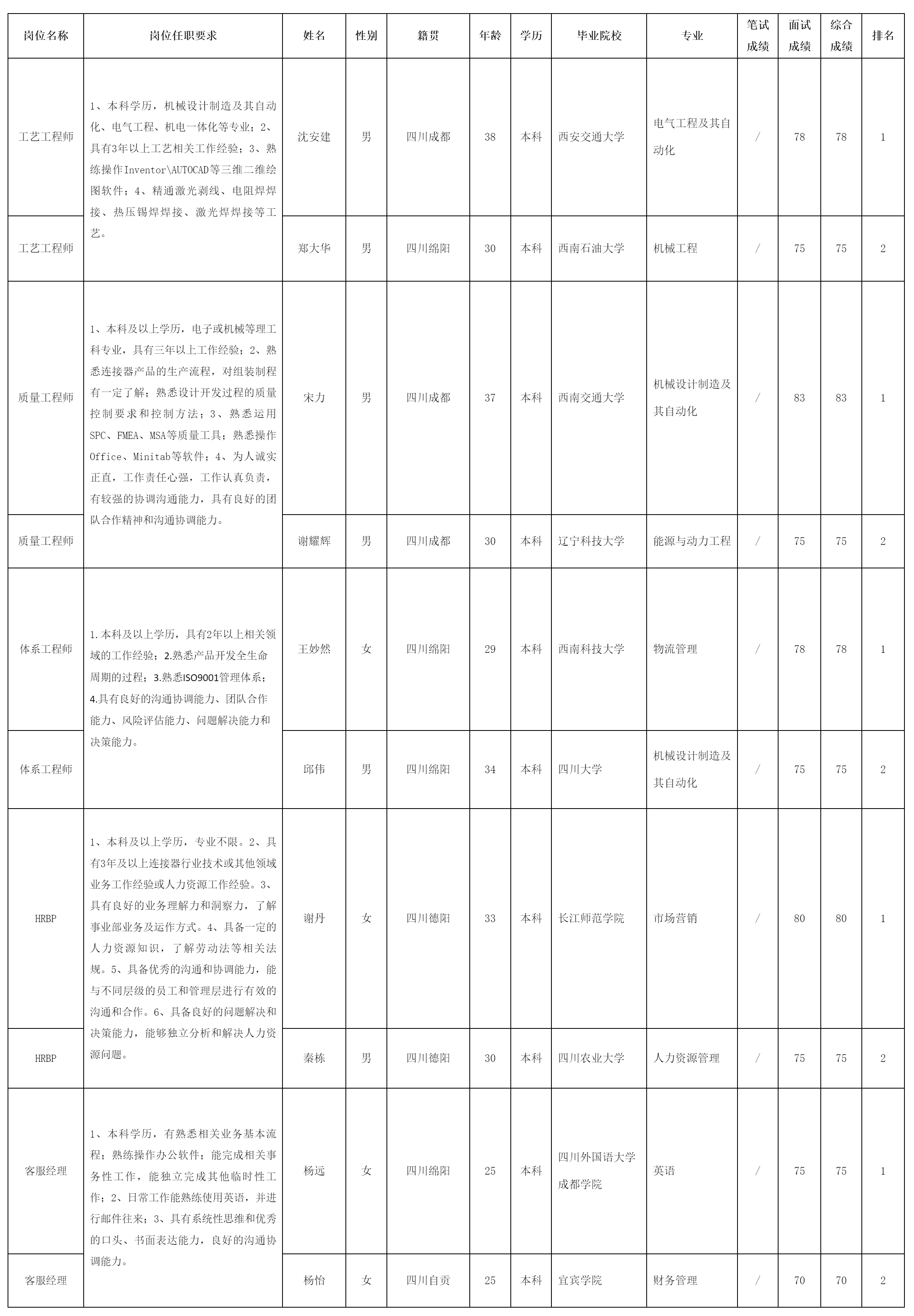 四川华丰科技.png