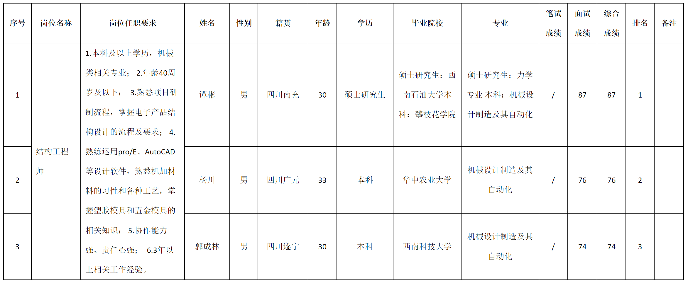 结构.png