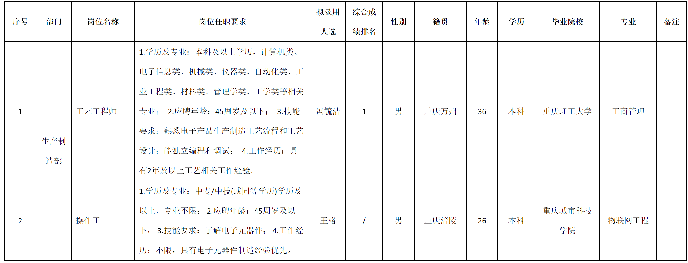 重庆.png