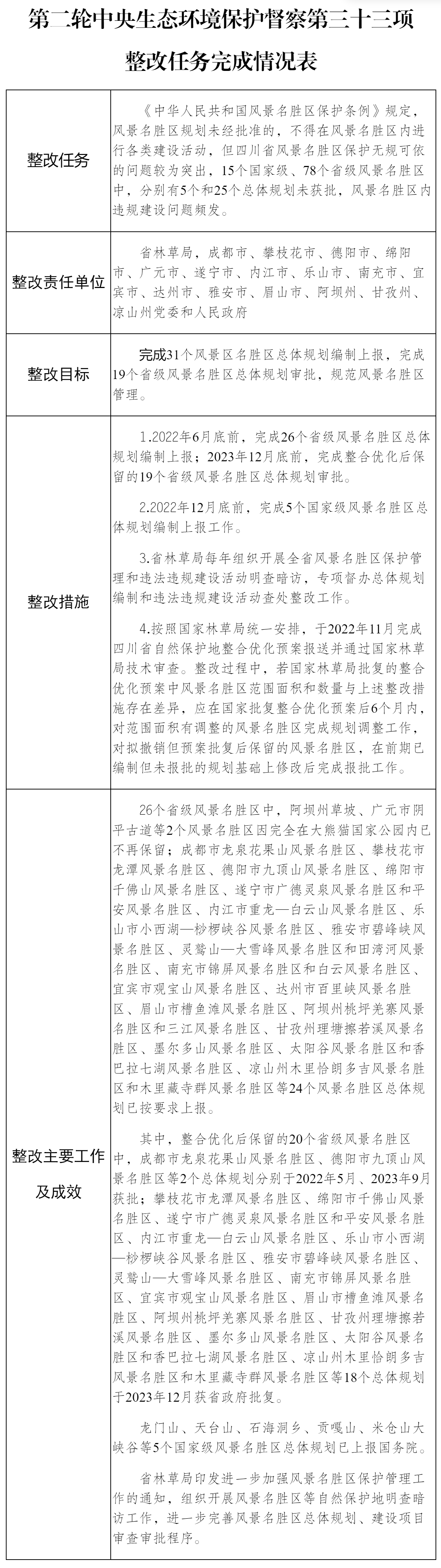 （第二轮第三十三项整改任务）_.png
