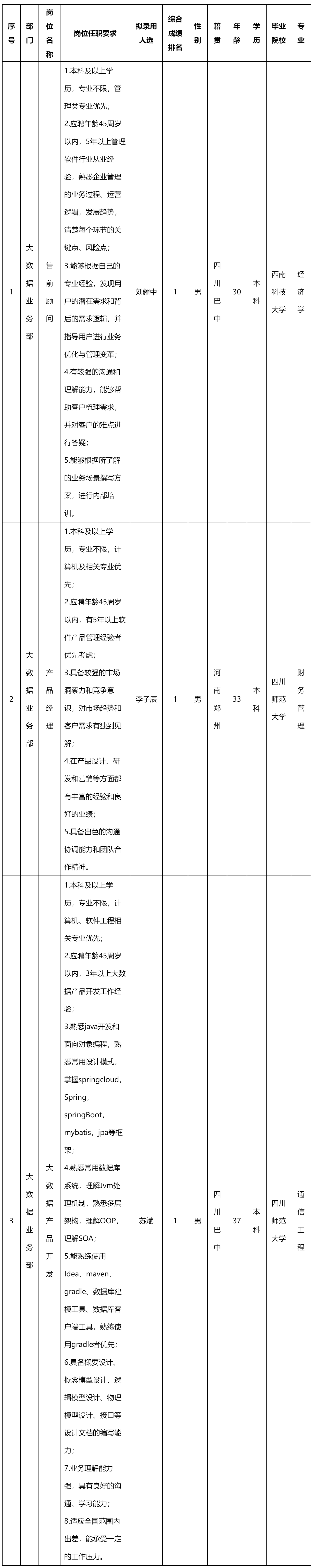 售前顾问.png