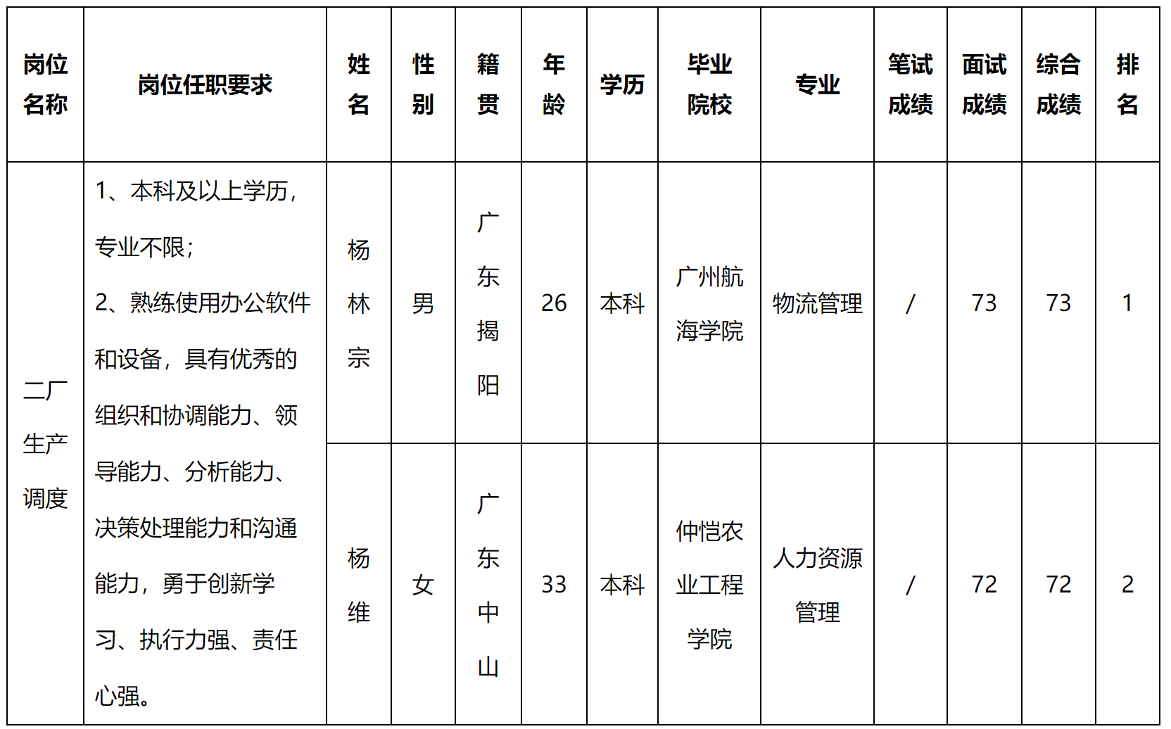 二厂.png