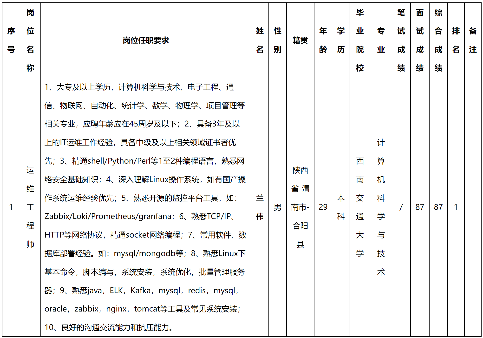 运维.png