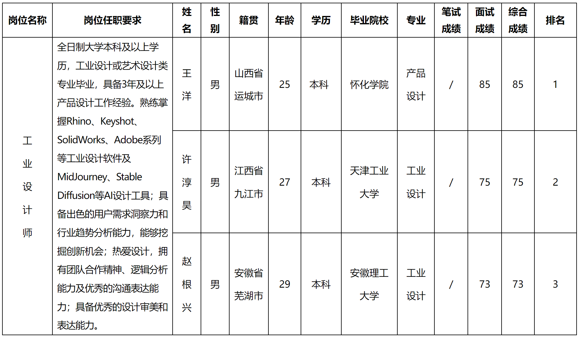 工业设计.png