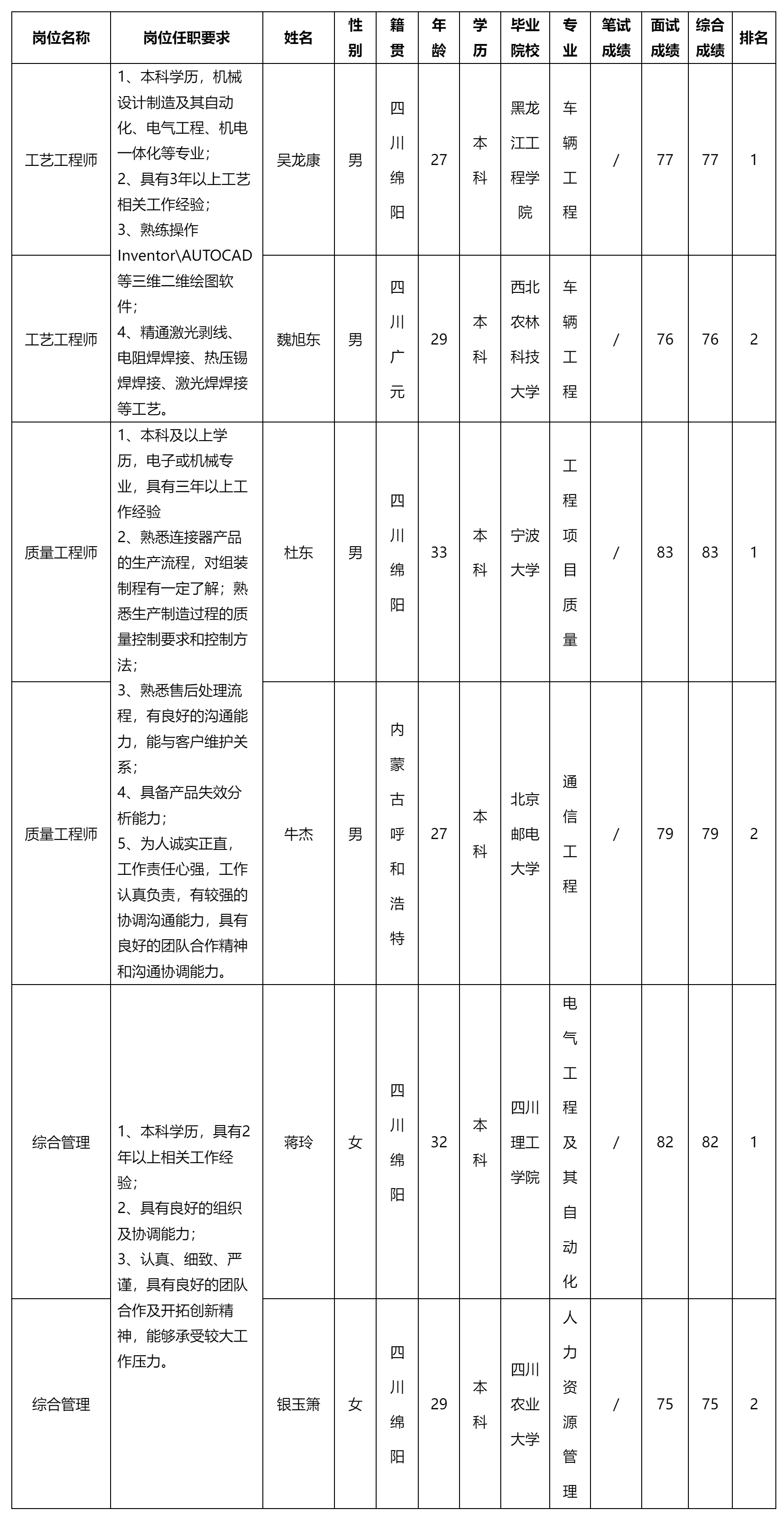 工艺工程师.png