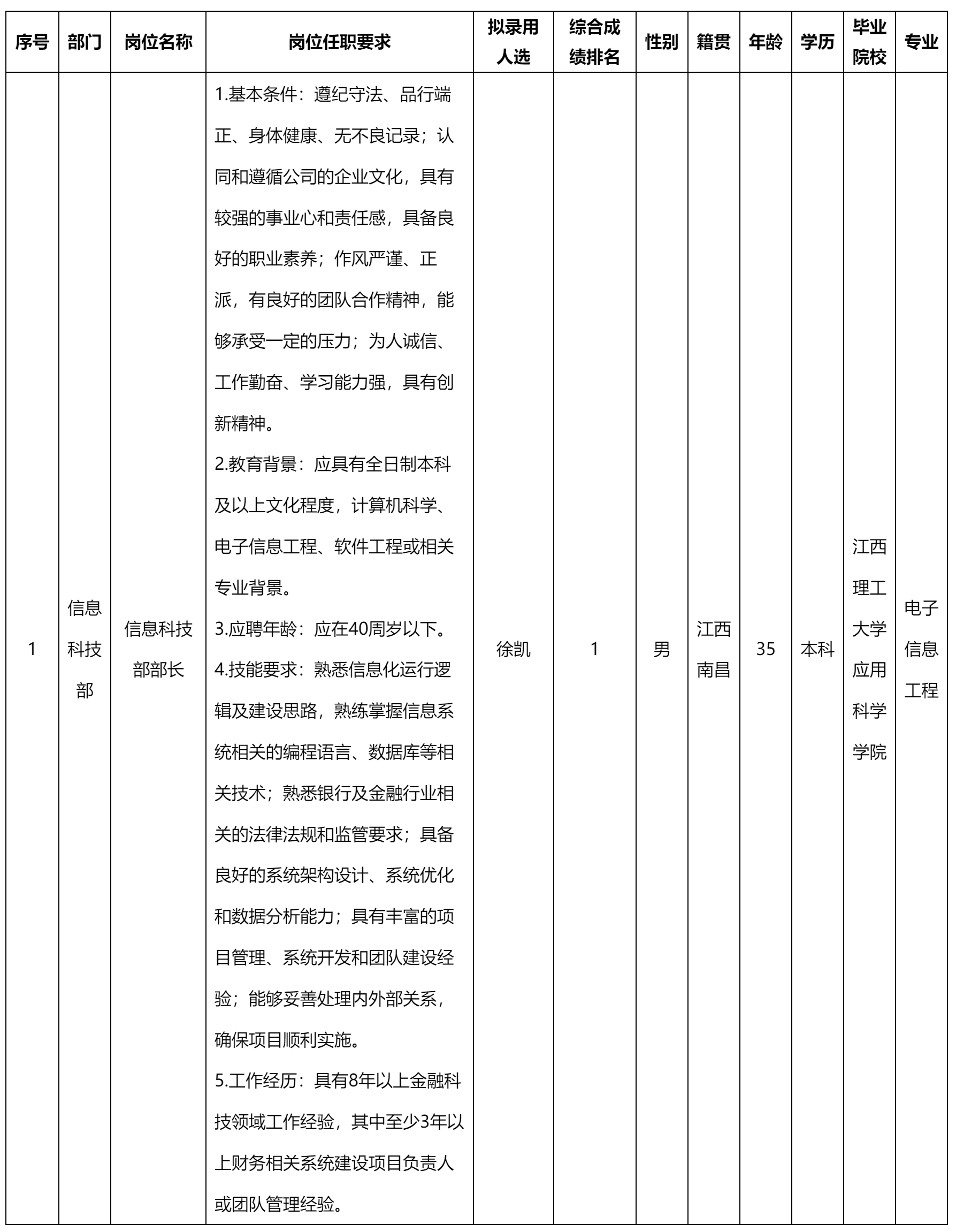四川长虹集团财务.png