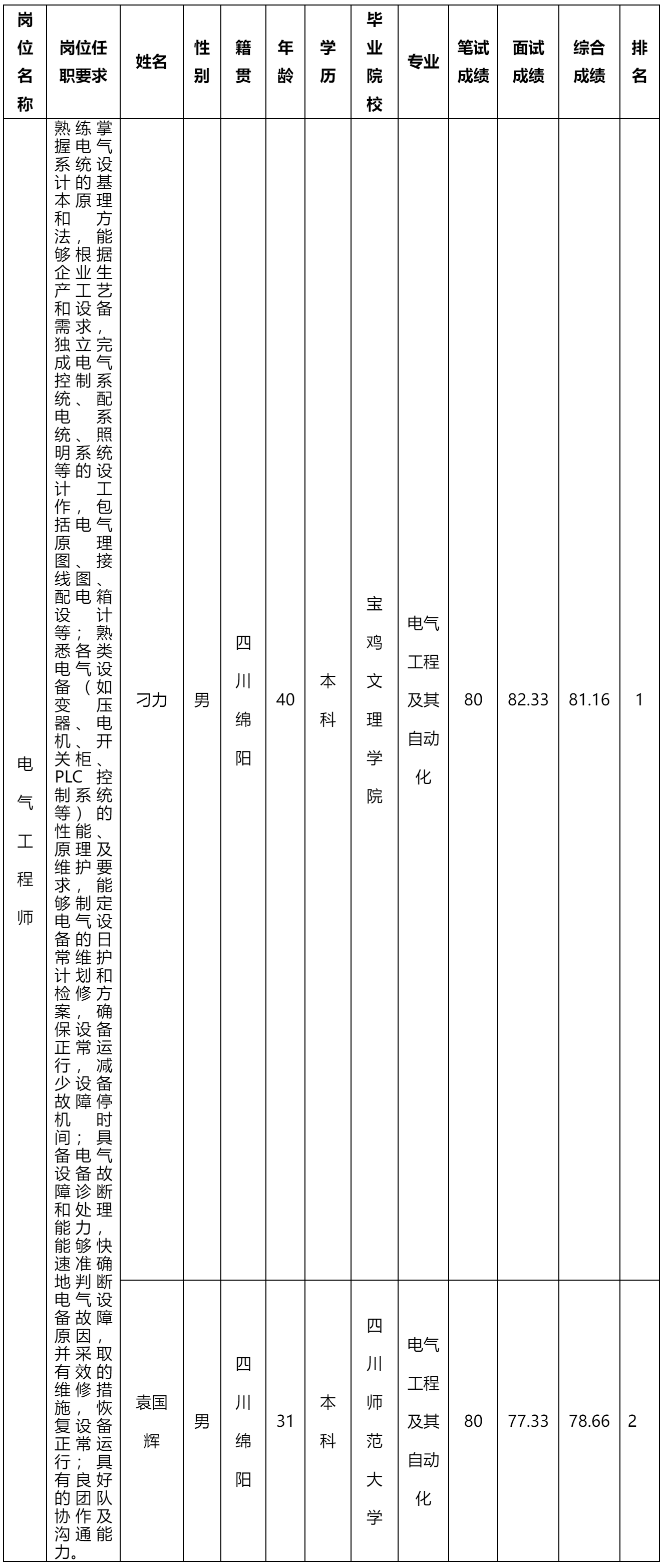 电气工程师.png