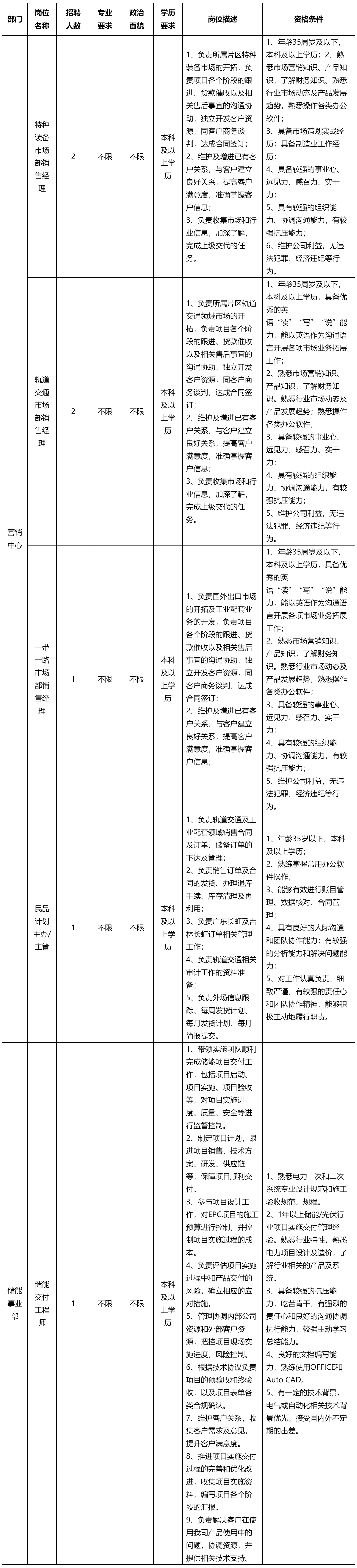 特种装备市场.png