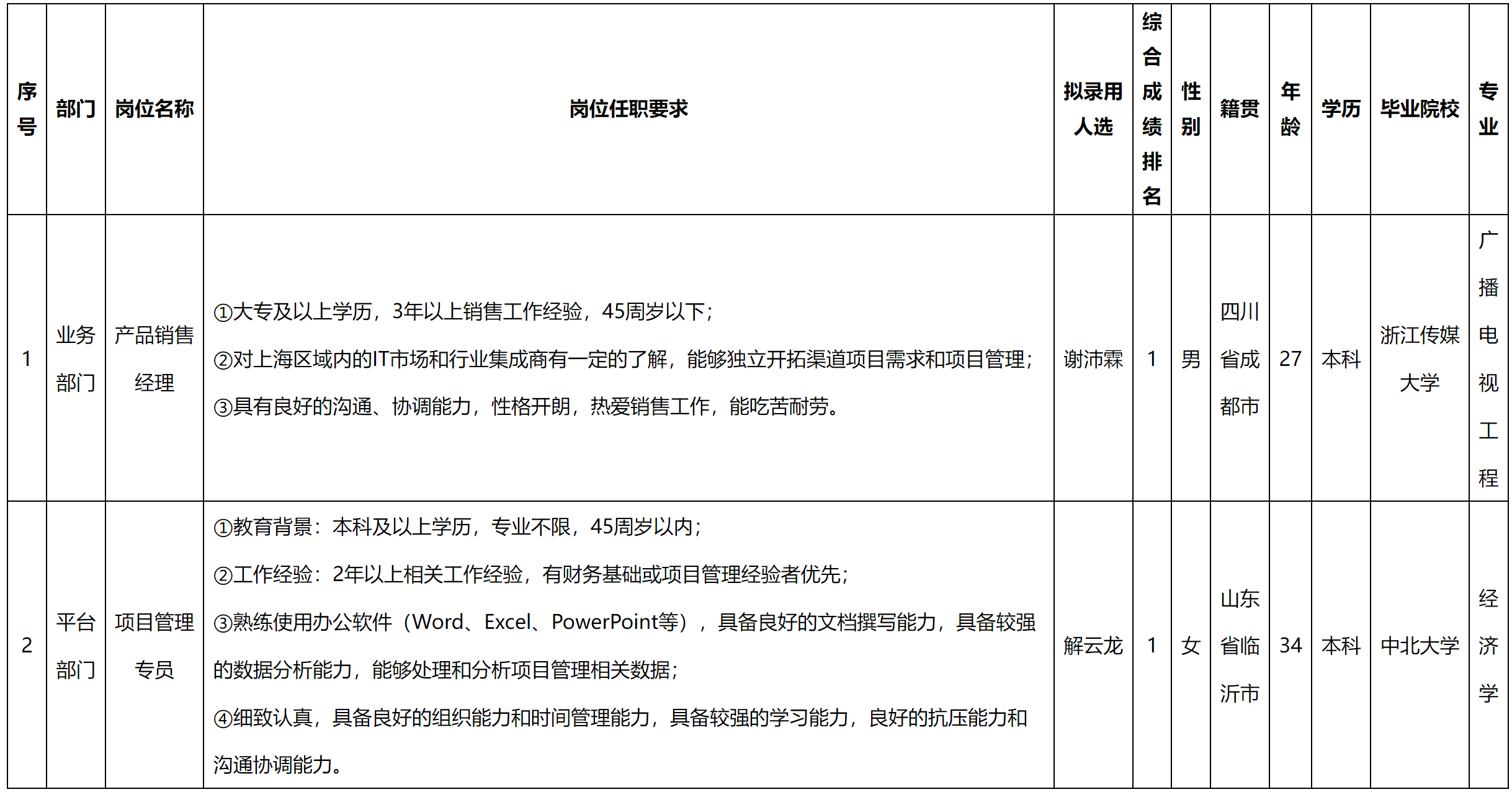 产品销售.png