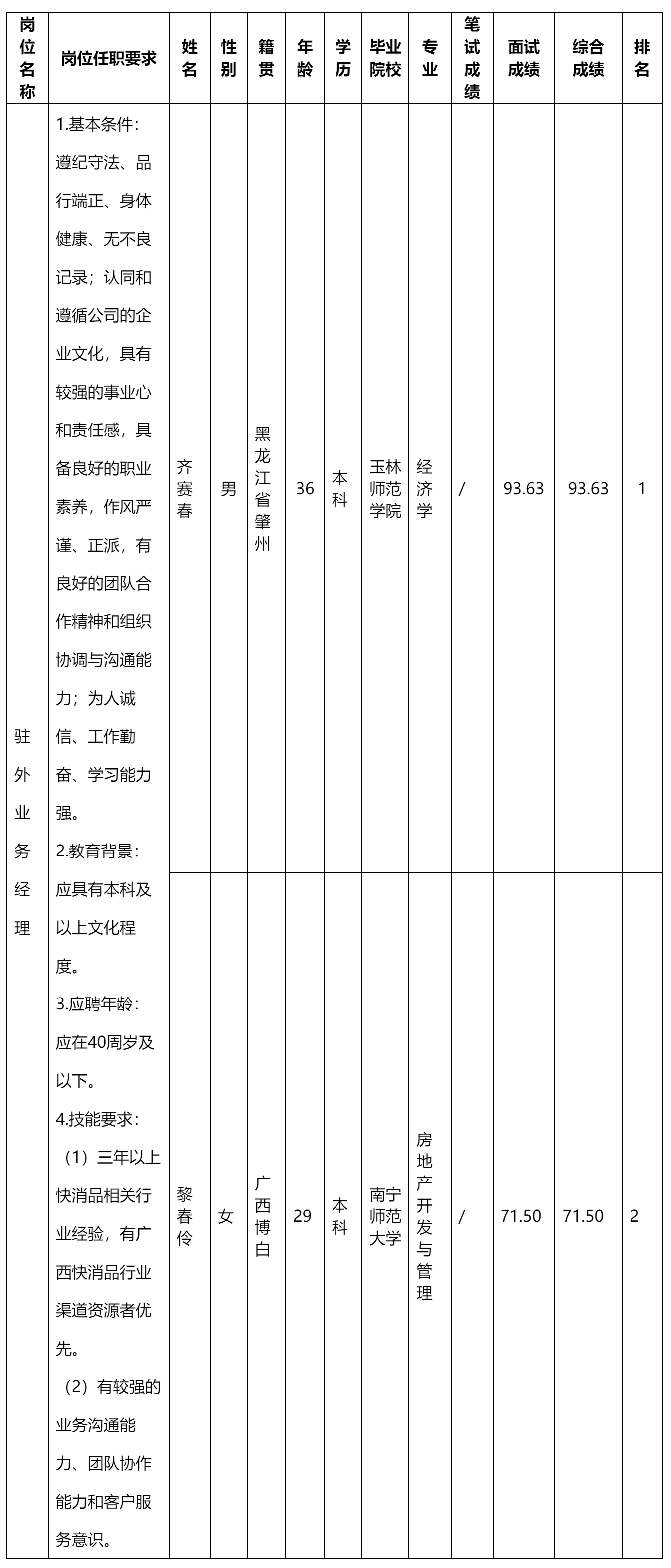 驻外业务经理.png