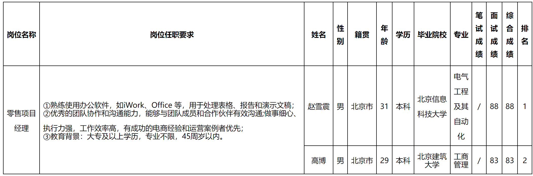 零售项目.png