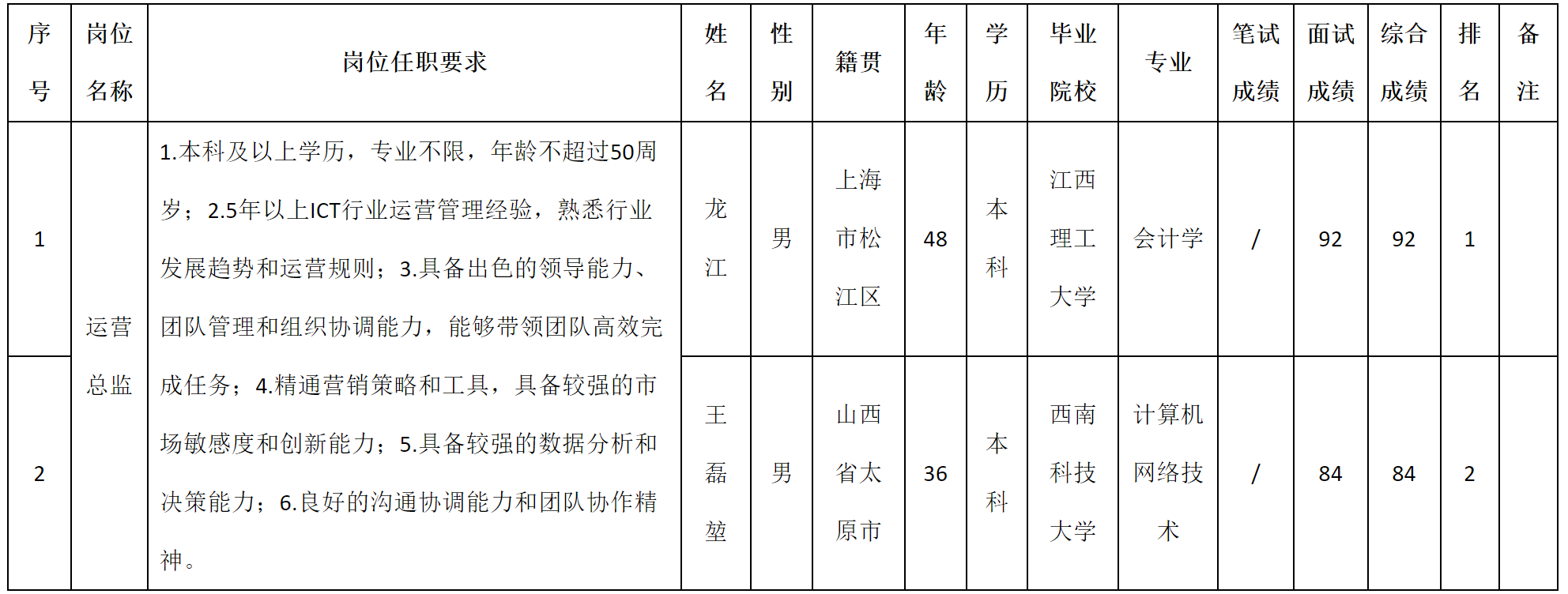 总监.png