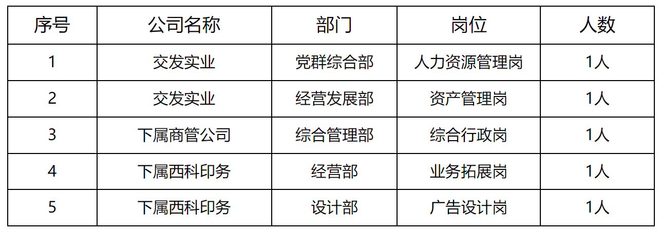 交发.png
