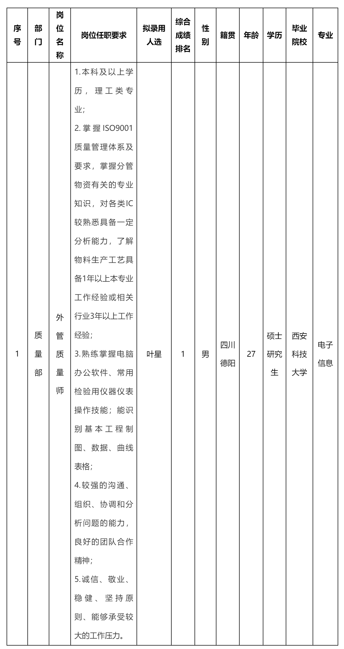 外管质量师岗位.png