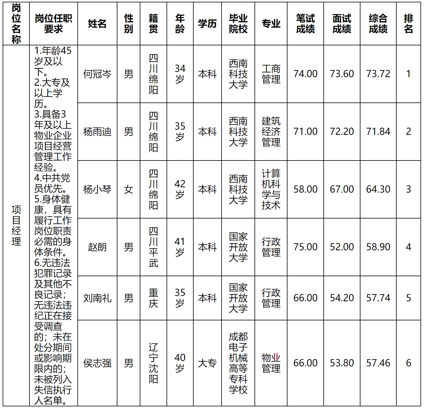 项目经理.png
