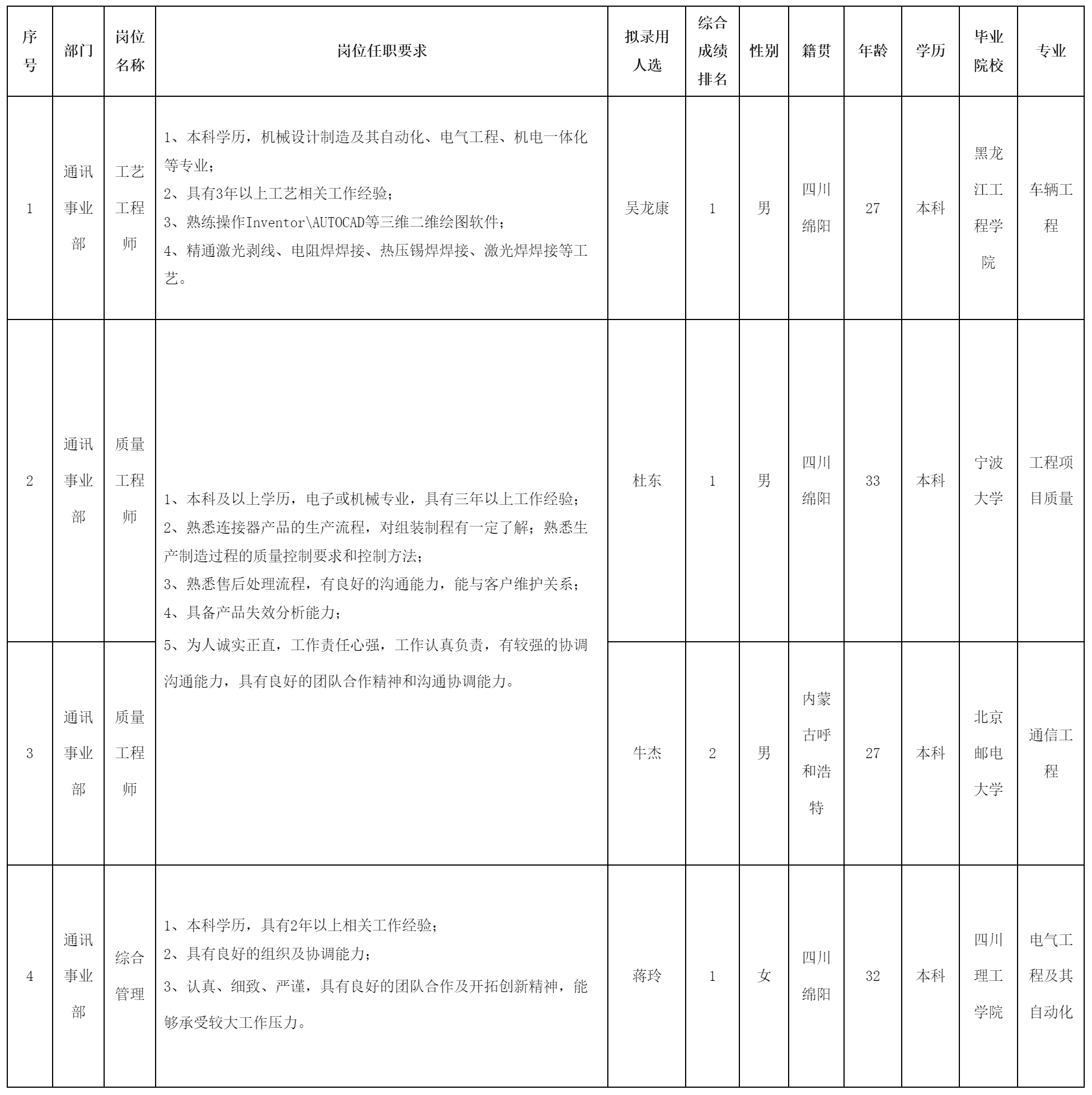 工艺工程师.png