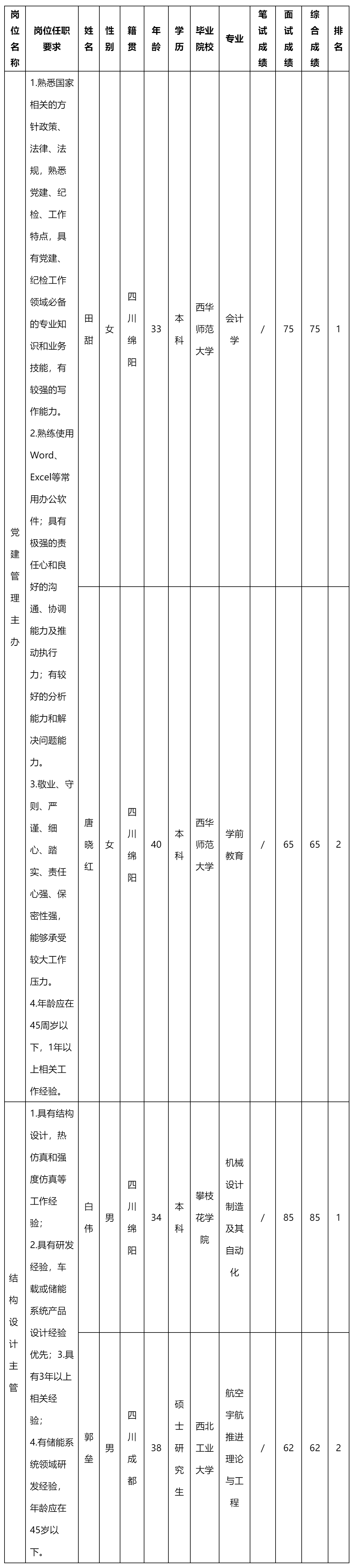 党建管理主办.png