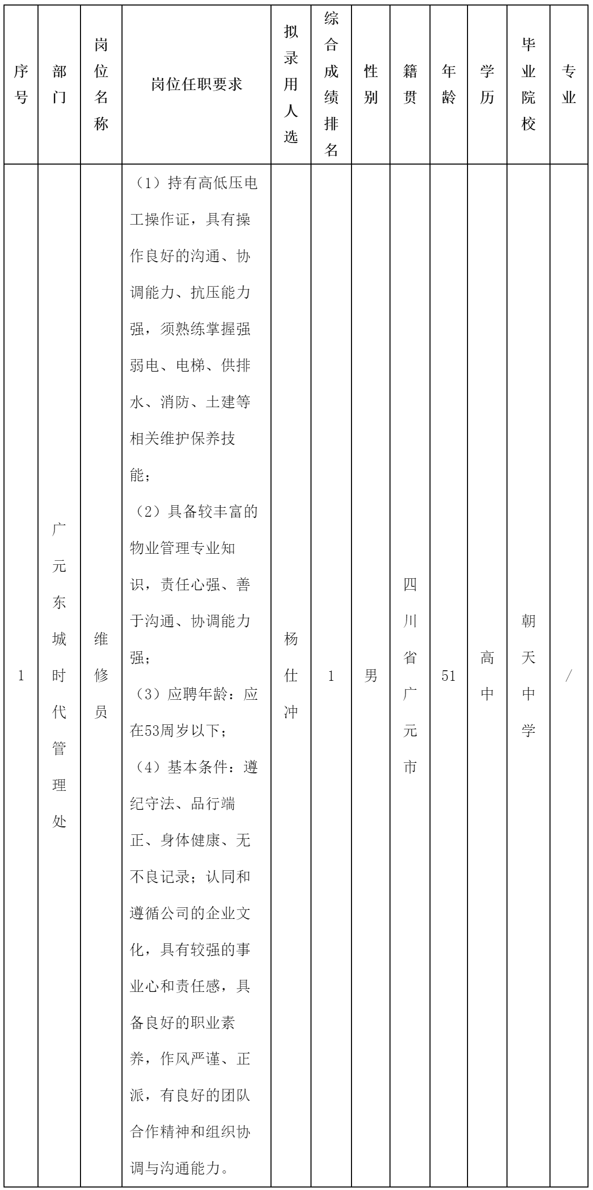 维修员岗位.png