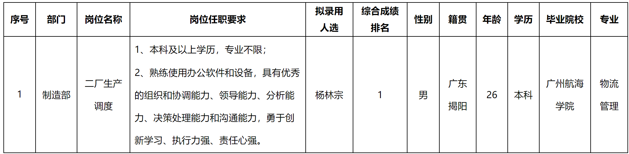 二厂.png