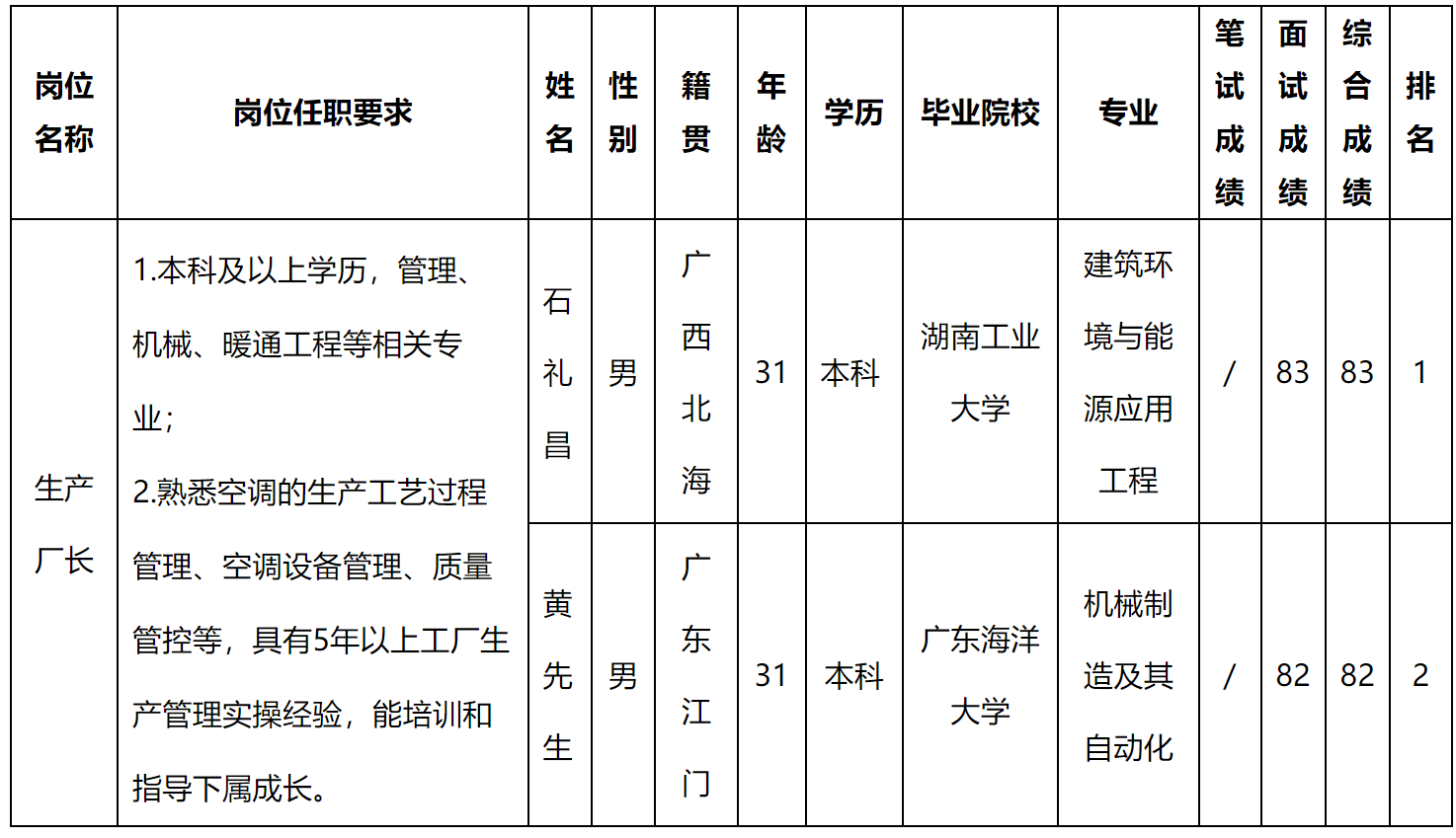 厂长.png