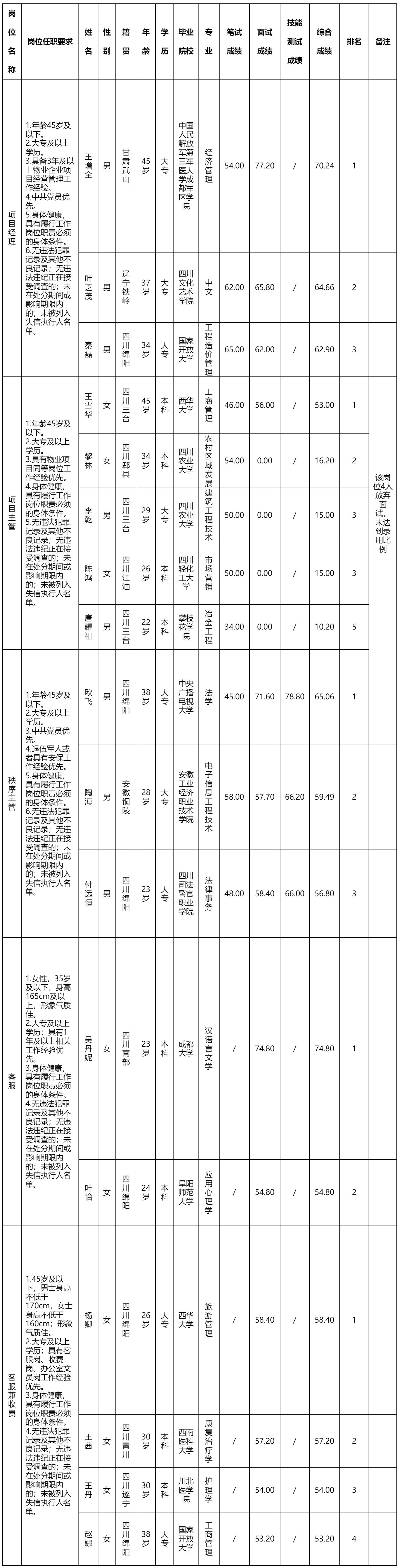 绵阳科发商业.png