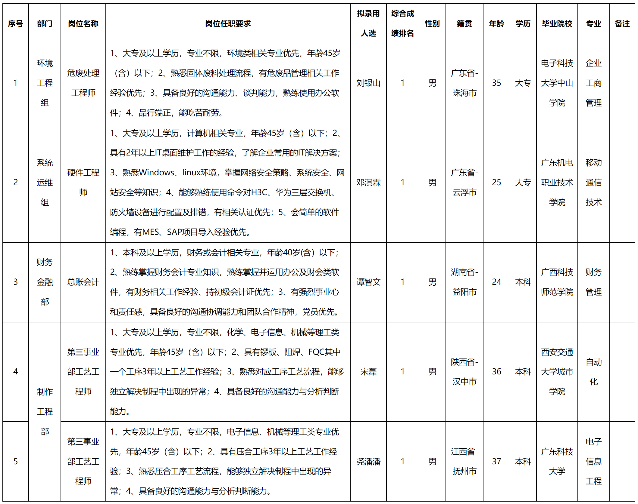 广东.png