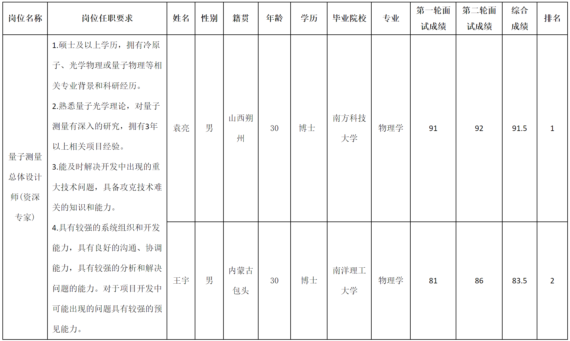 资深.png