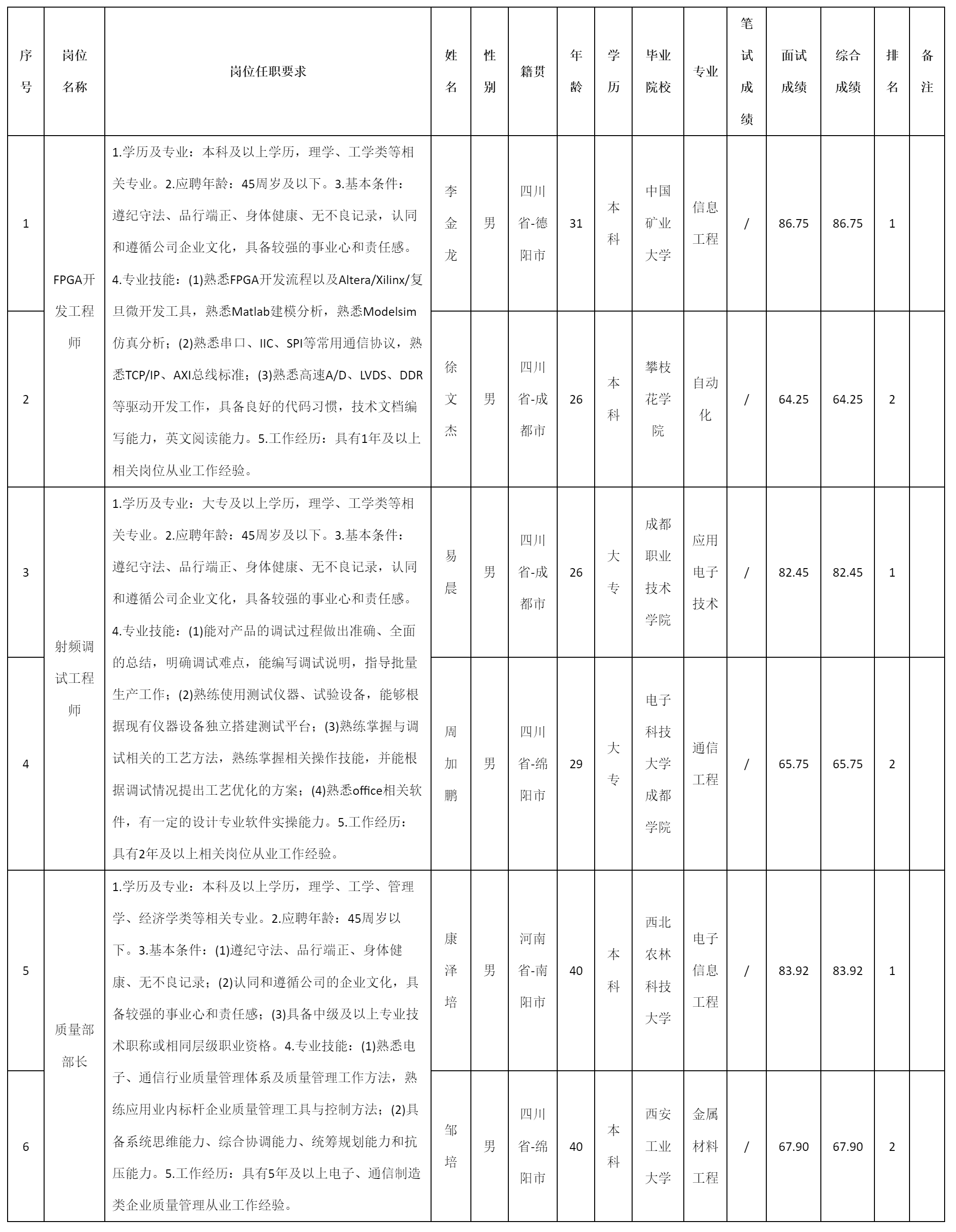 质量部部长.png