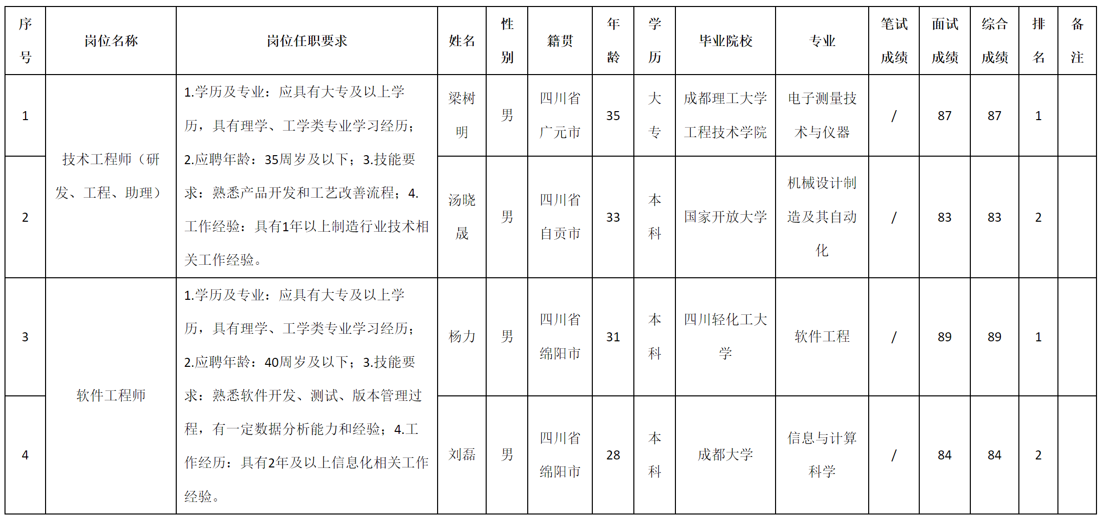 研发.png