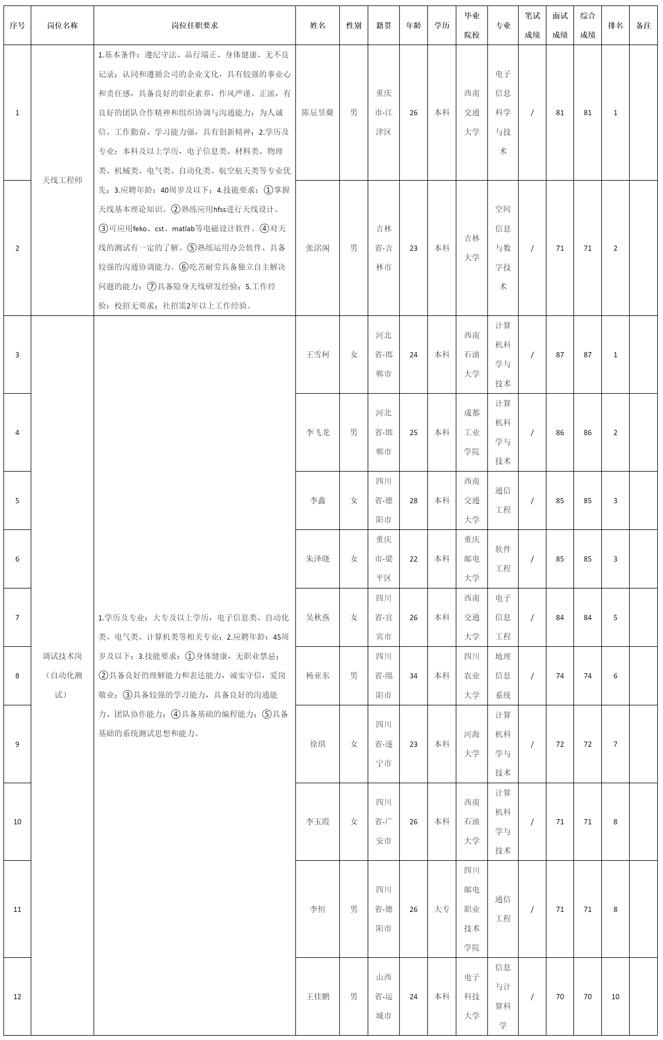 成绩的公示_人.png