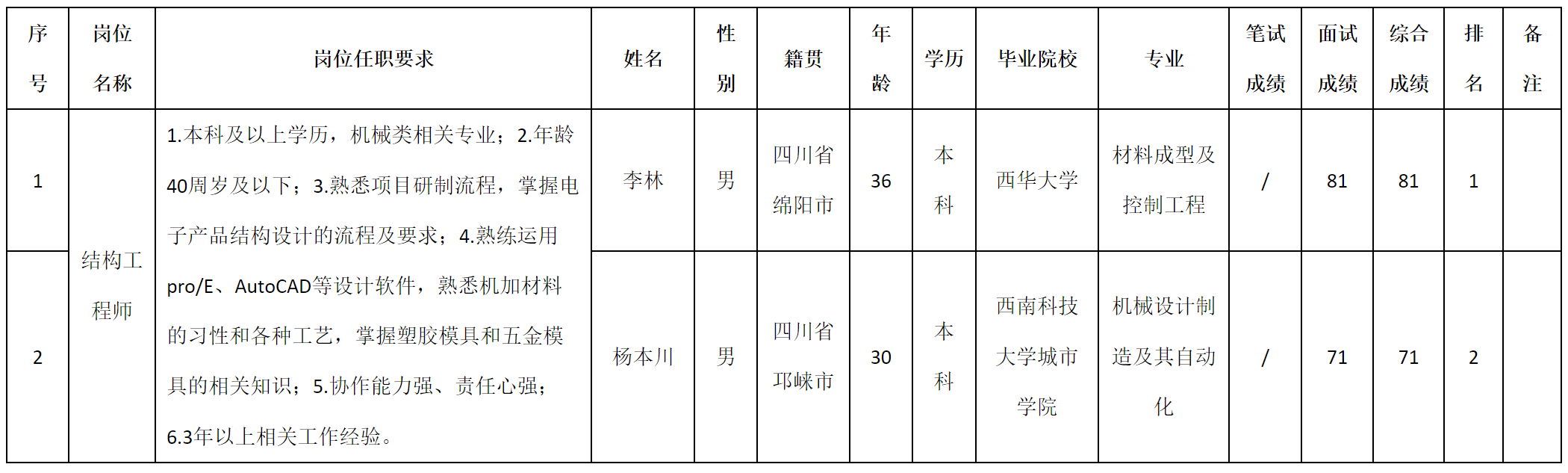 结构.png