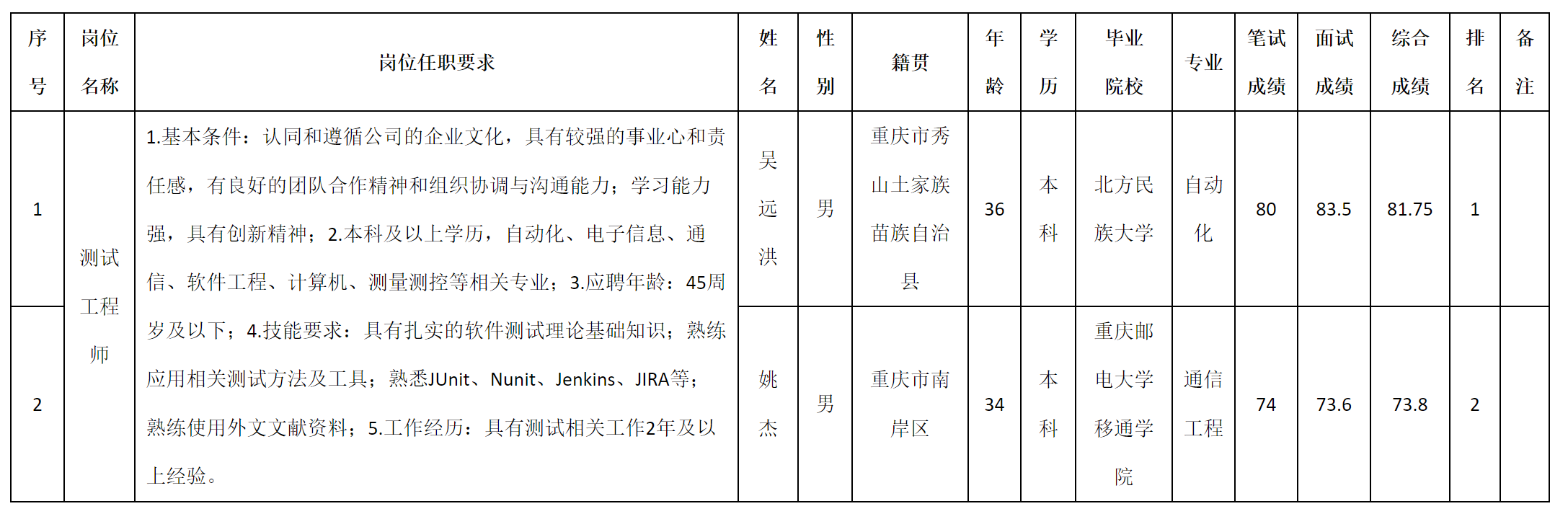 重庆.png