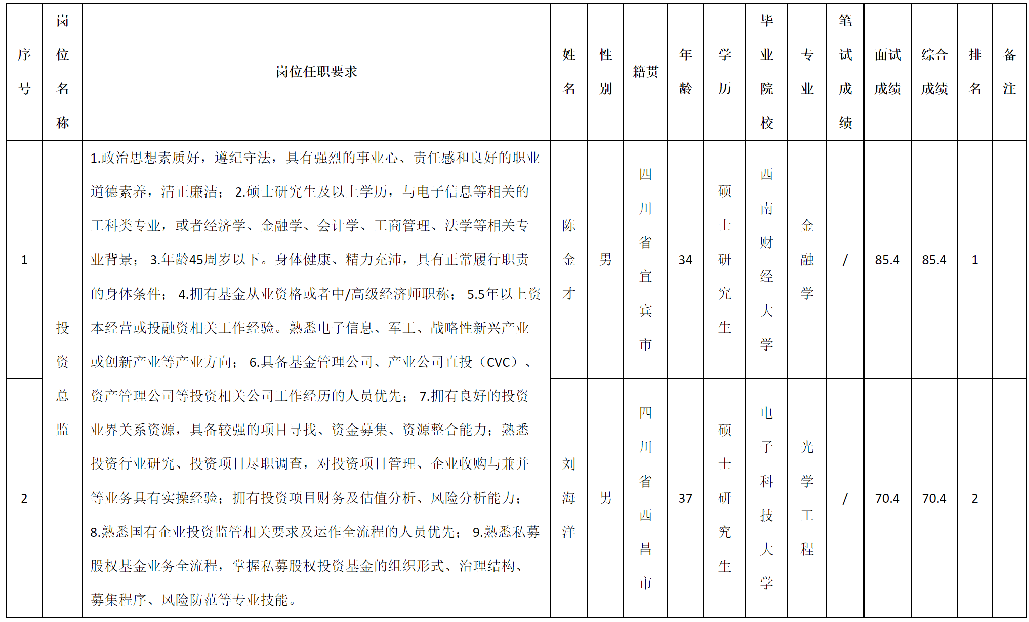 总监.png