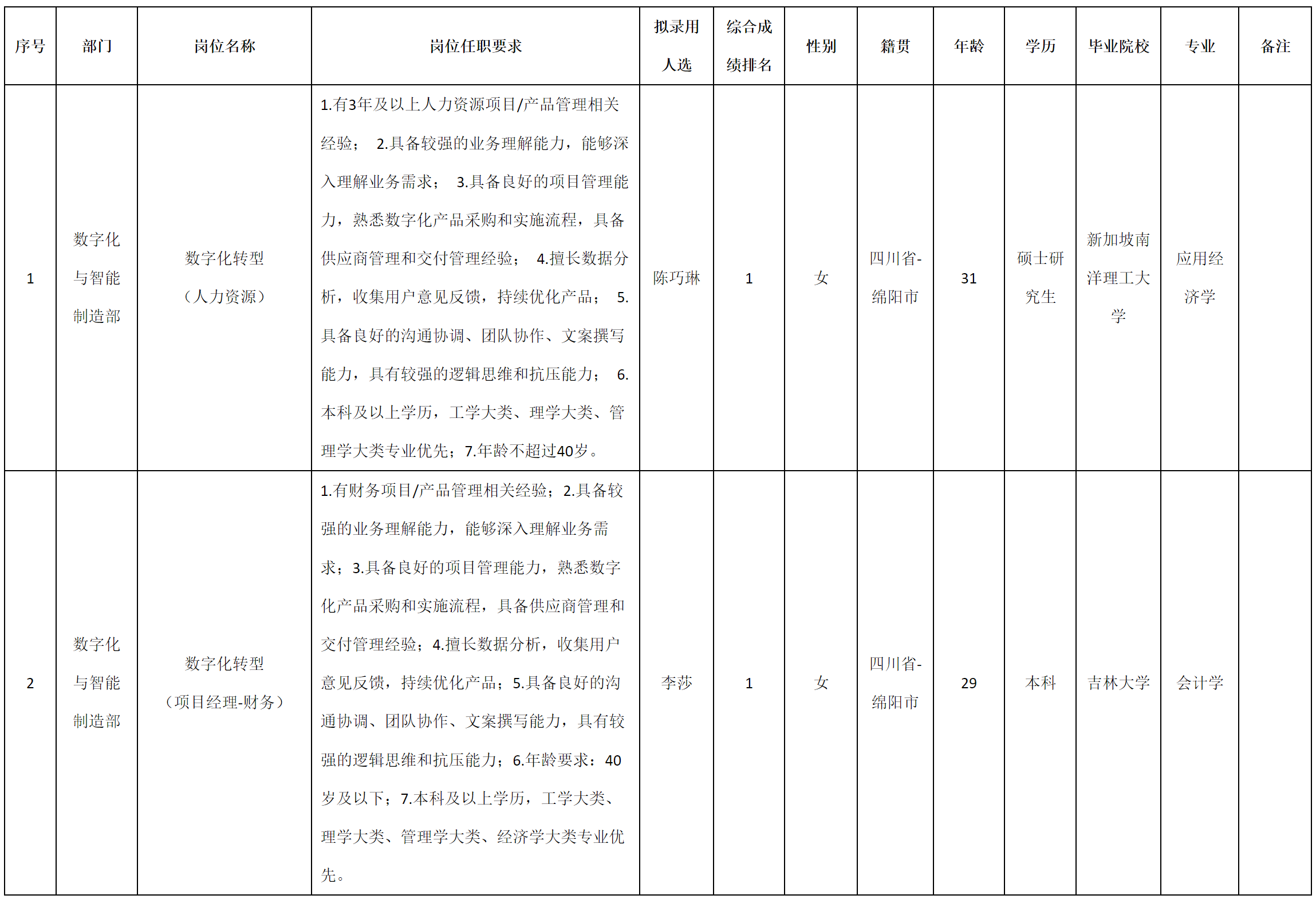人力资源.png