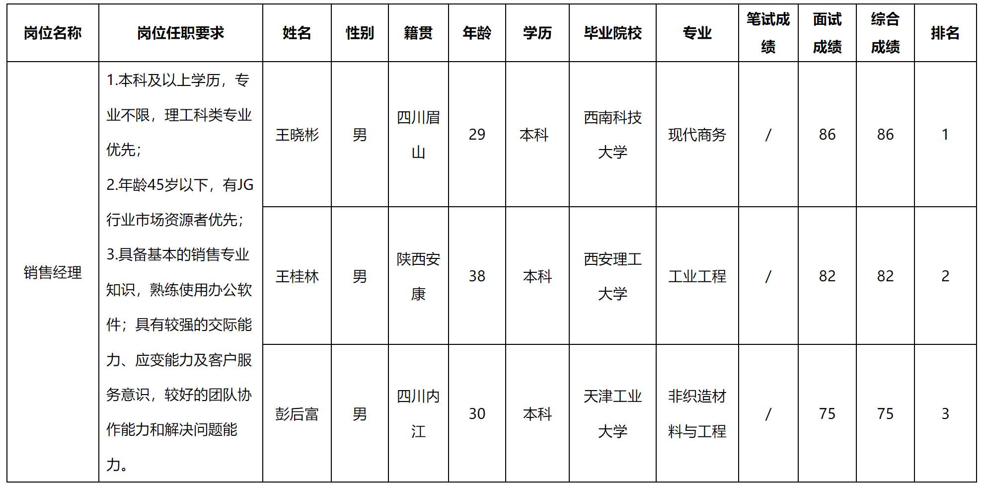 销售经理.png