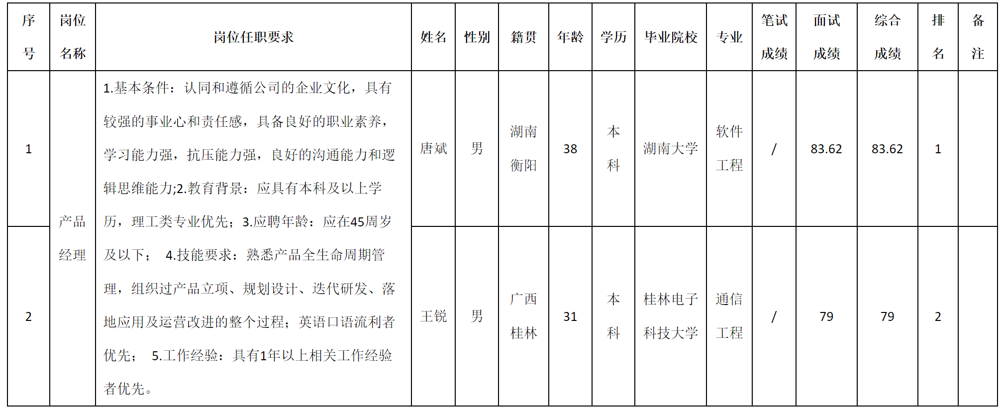 产品经理.png