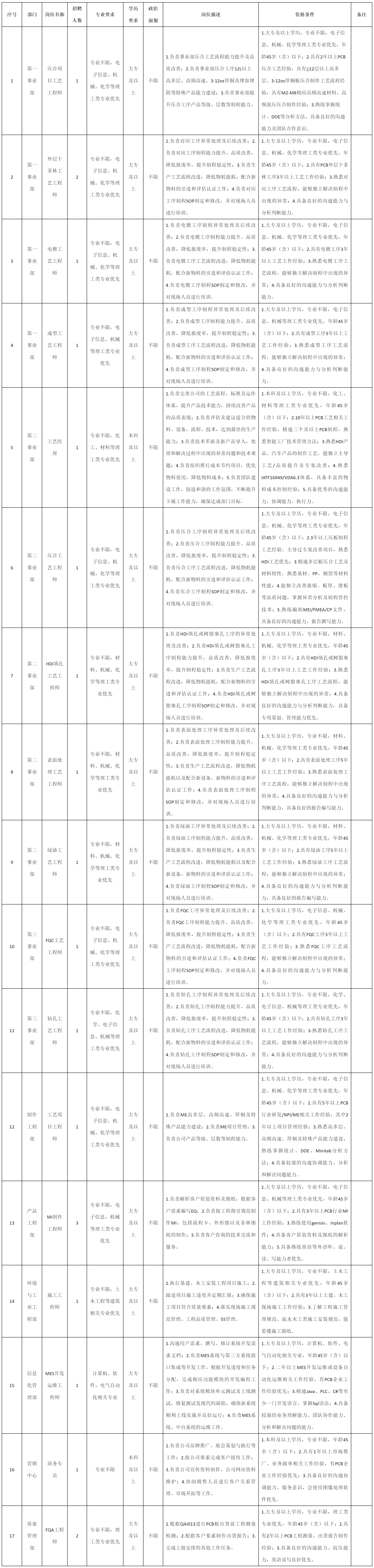 广东依顿电子.png