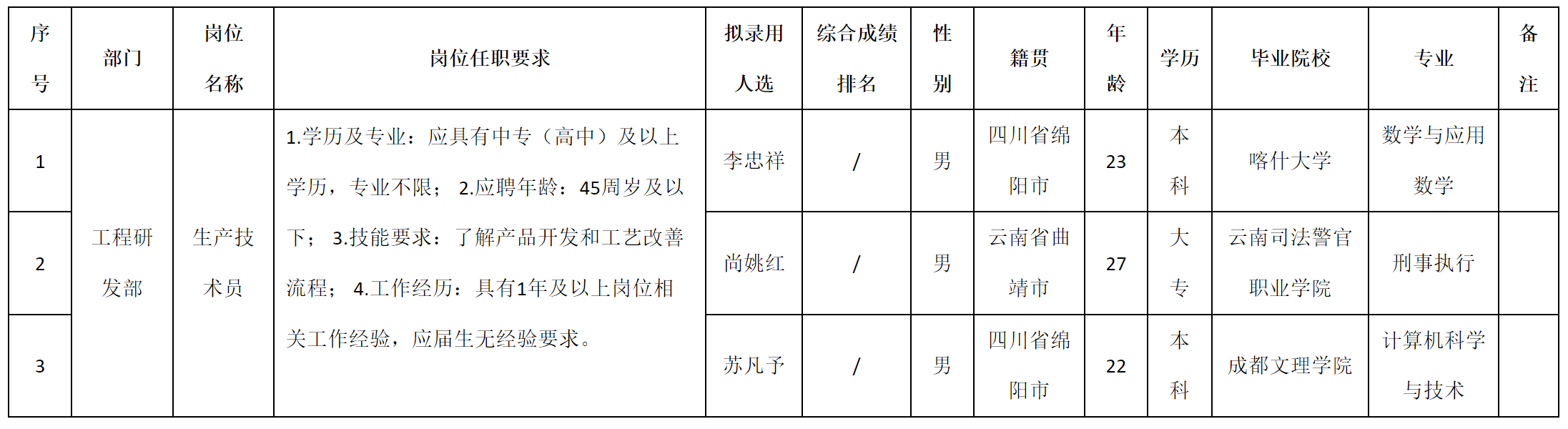 生产技术.png