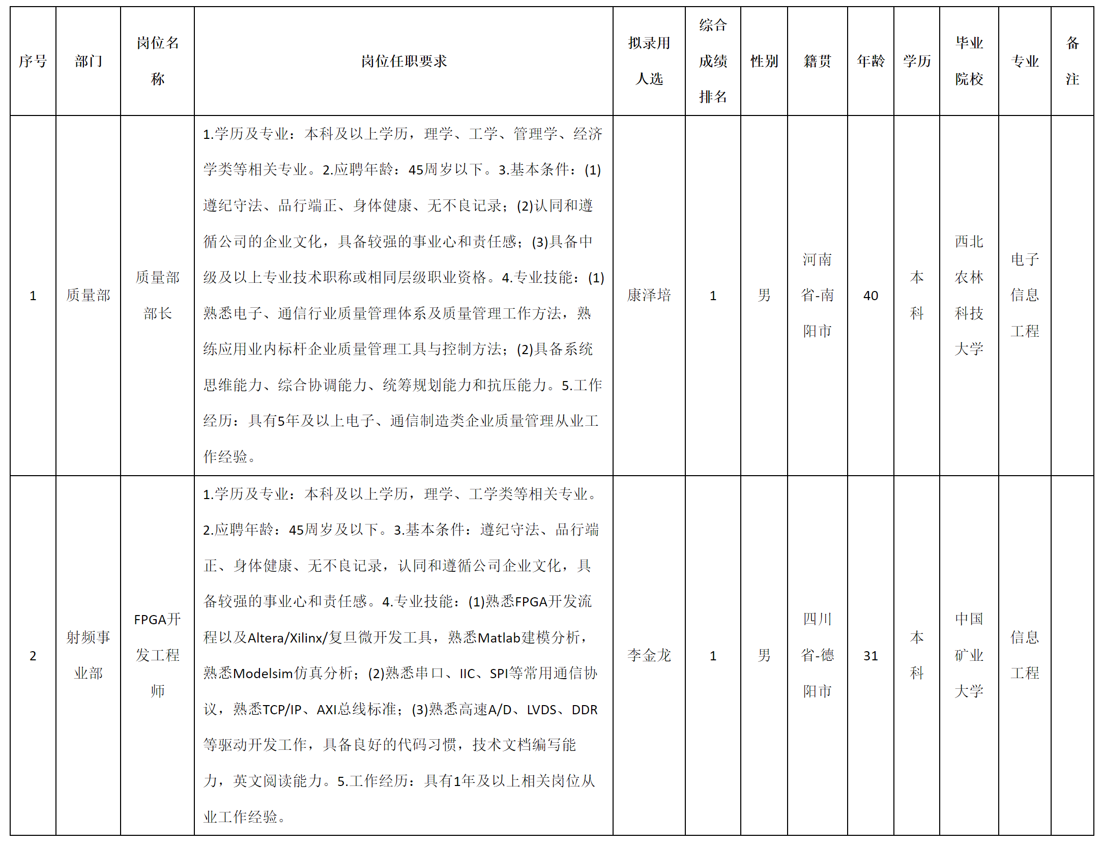 质量部长.png