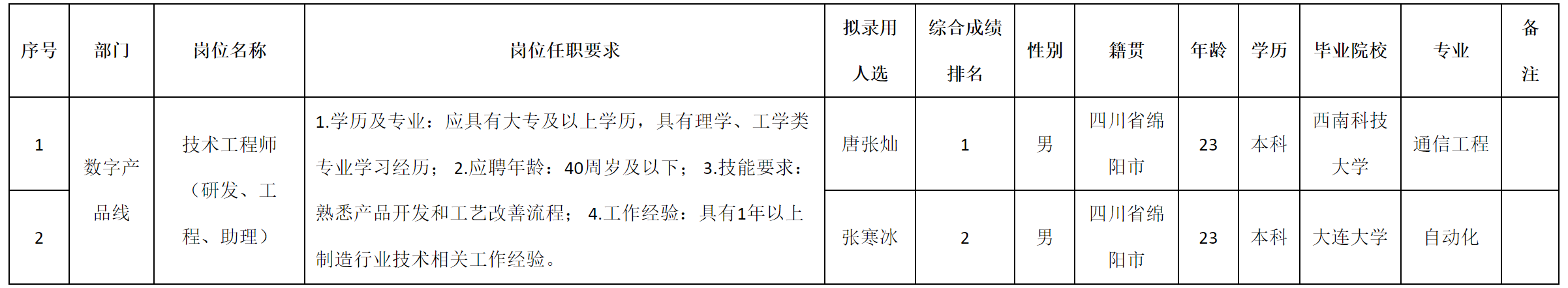 技术.png