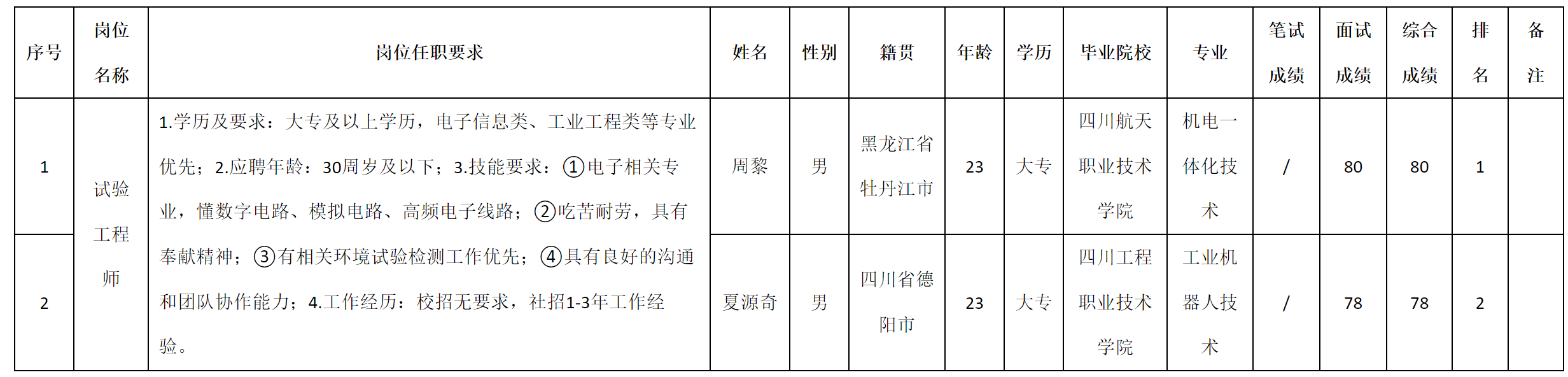 试验.png