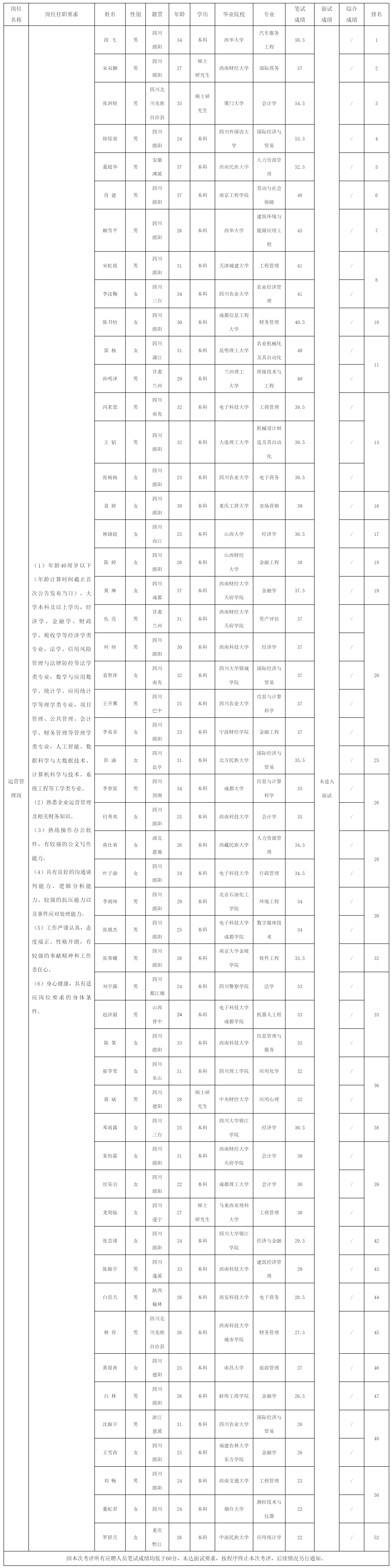 绵阳市投资控股（集团）.png