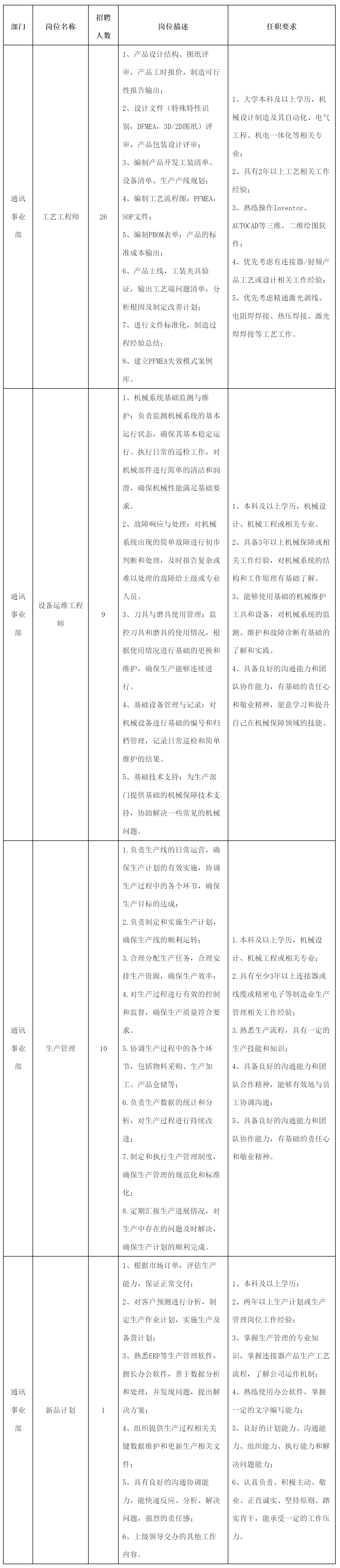 工艺工程师.png