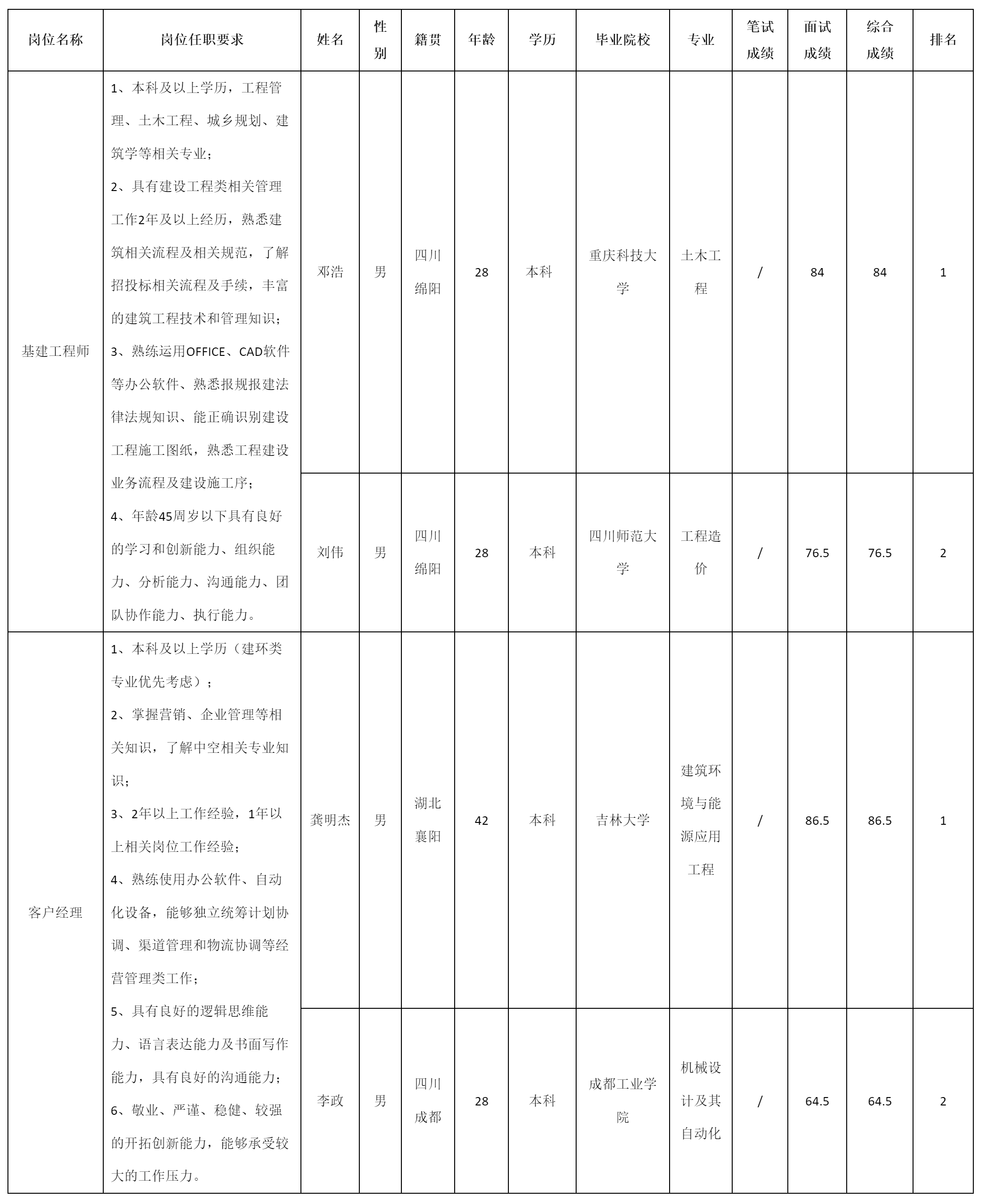 基建工程师.png