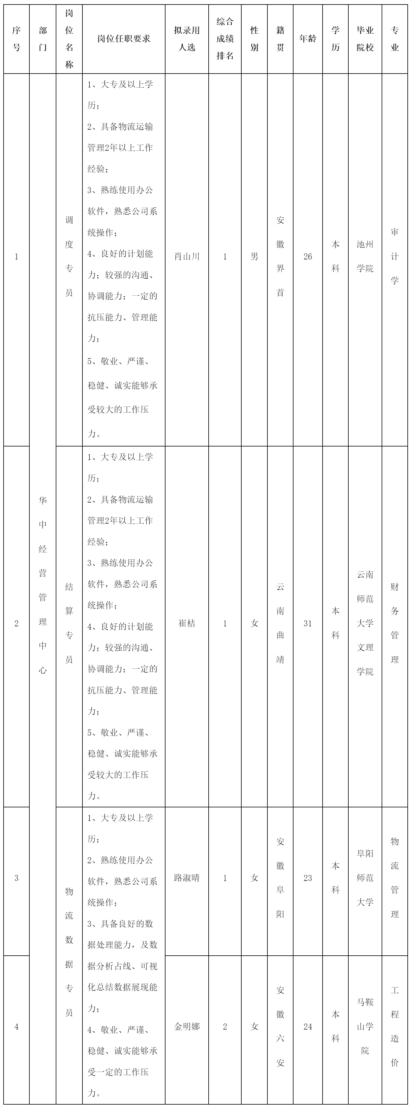调度专员.png