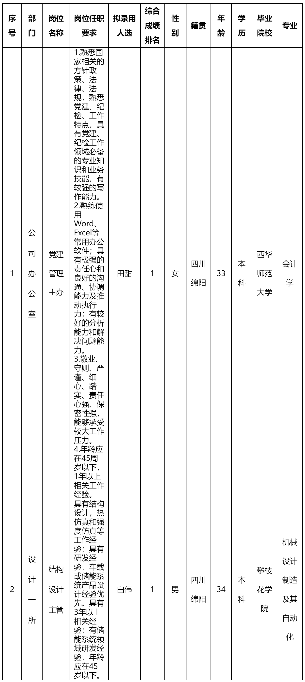 党建管理主办.png