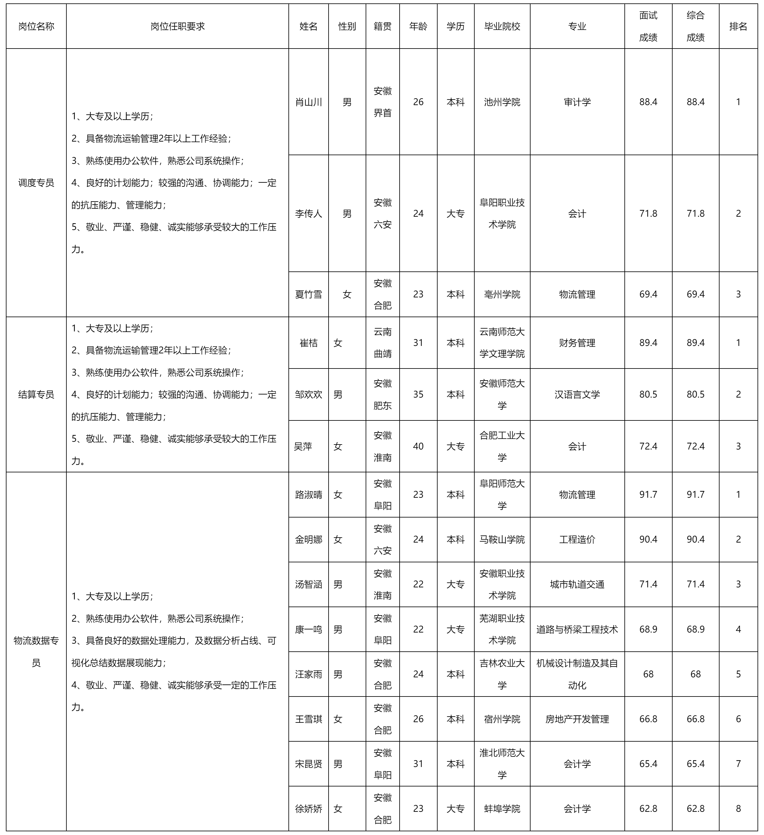 四川长虹民生物流.png
